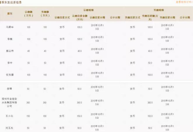 馬蔚華投身VC/PE：出資100萬任法人兼總經理，基金完成備案