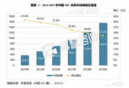 《2019-2020年中國IDC產(chǎn)業(yè)發(fā)展研究報告》發(fā)布