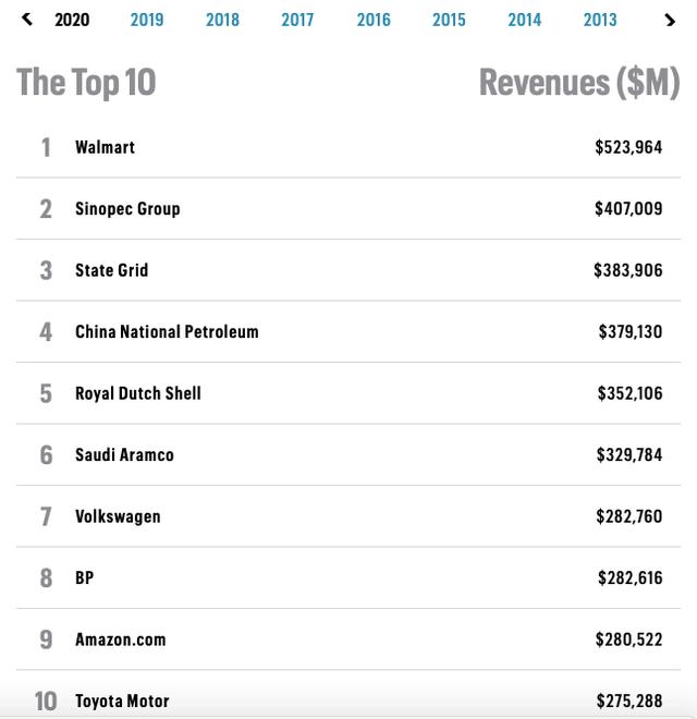 連續七年被評為世界最強企業，這家企業怎么做到的？ 