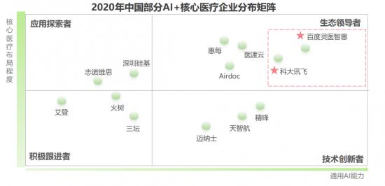 互聯網+醫療向左，AI+醫療向右，百度靈醫智惠攻入“核心醫療”領