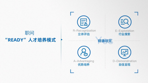 深根職業(yè)教育，職問2022再獲5000萬戰(zhàn)略投資！