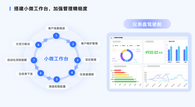 “一表可見”，民生銀行小微業務工作臺實現高效客戶管理