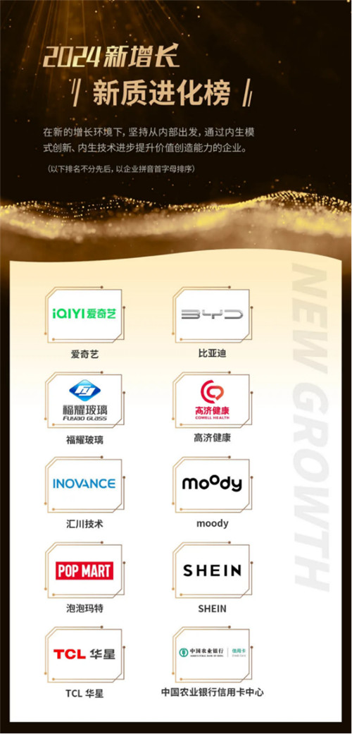 2024中國新增長六大年度榜單重磅揭曉