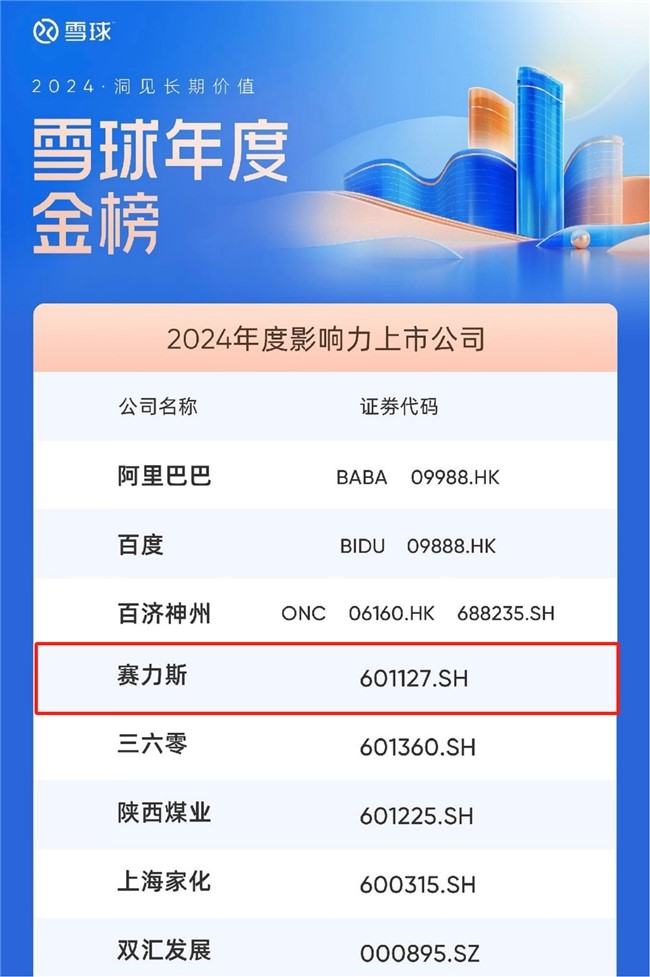 雪球年度金榜公布 賽力斯榮獲“2024年度影響力上市公司”