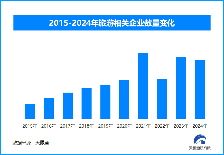 2025年春節假期國內旅游市場強勁復蘇，線上線下消費共掀熱潮