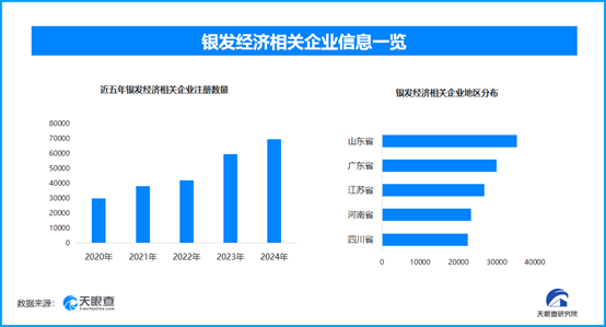 新型退休俱樂部興起，全國現存銀發經濟相關企業超36.7萬家