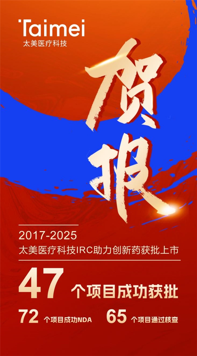 獲批項目數量達47！太美醫療科技IRC服務再迎里程碑時刻