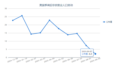 ZFX山海證券周評：本周重點(diǎn)關(guān)注中美CPI數(shù)據(jù)以及歐洲央行決議
