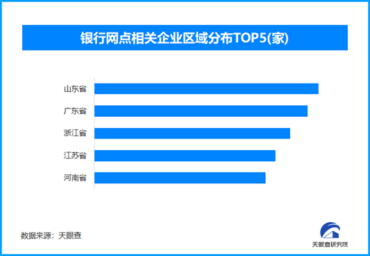 取款超5萬元不再登記，現存銀行網點相關企業超17.3萬家