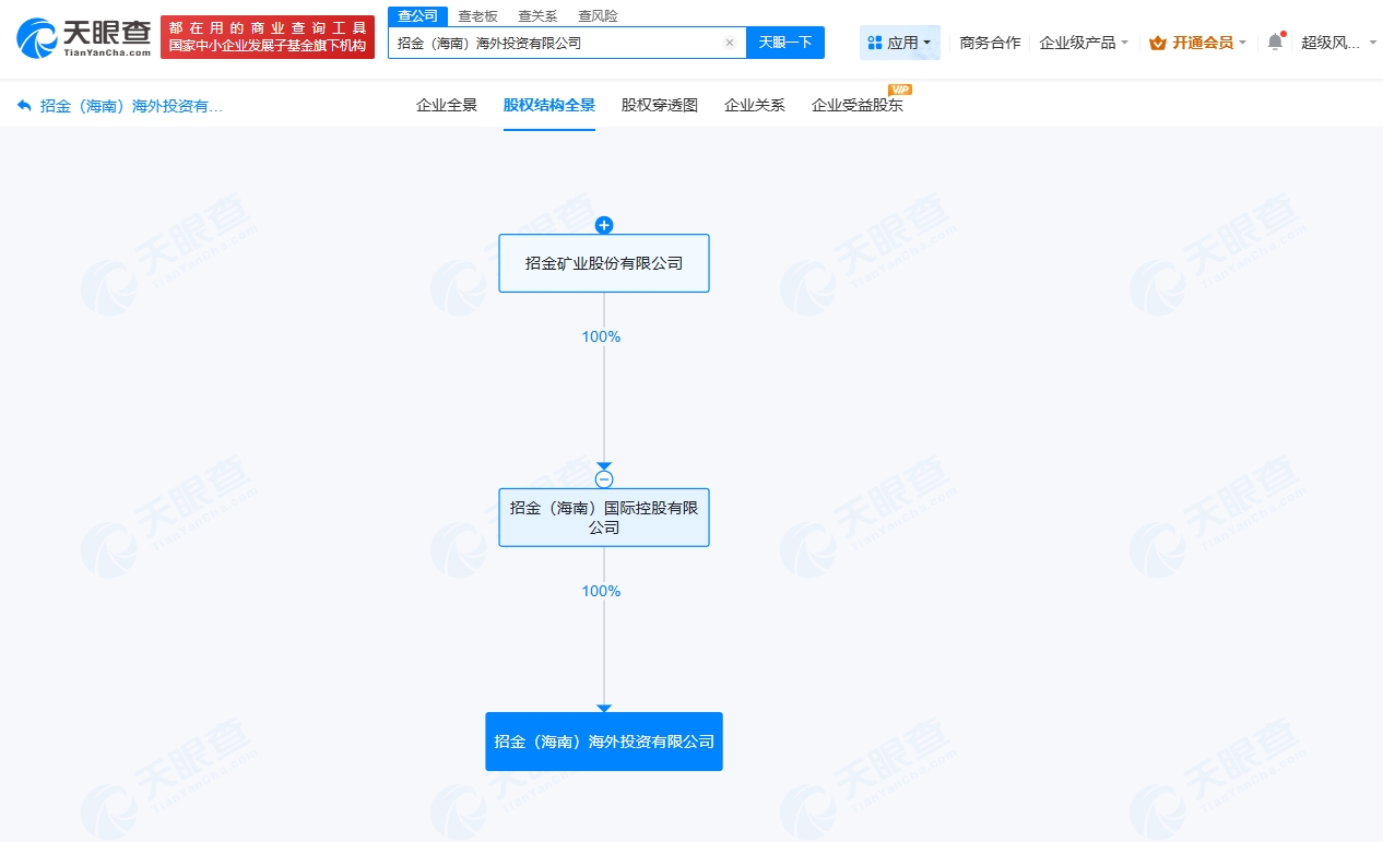 招金礦業(yè)在海南成立海外投資公司
