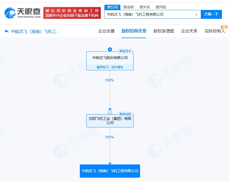 中航沈飛海南飛機(jī)工程公司登記成立