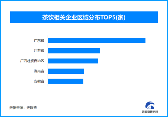 一片“葉子”撬動(dòng)百億大市場(chǎng)，現(xiàn)存茶飲相關(guān)企業(yè)超33萬家