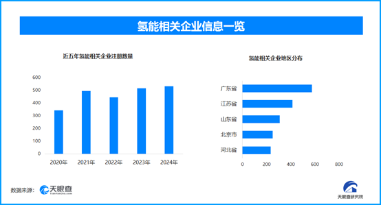 全國首艘氫電拖輪助力綠色港口，現存氫能相關企業超3900家